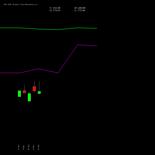 HAL 4350 CE (CALL) 30 June 2026 options price chart analysis Hindustan Aeronautics Ltd 