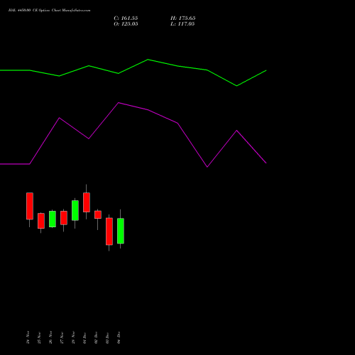 Live HAL 4450.00 CE (CALL) 30 December 2025 options price chart analysis Hindustan Aeronautics Ltd 