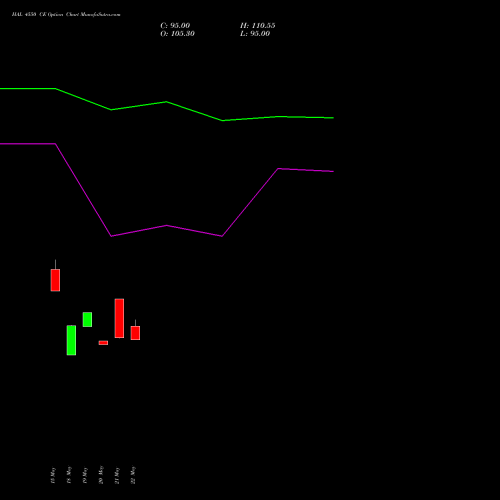 HAL 4550 CE (CALL) 30 June 2026 options price chart analysis Hindustan Aeronautics Ltd 