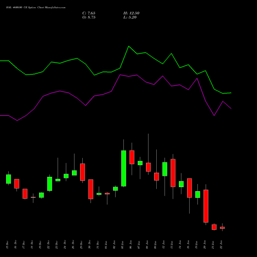 HAL 4600.00 CE (CALL) 27 January 2026 options price chart analysis Hindustan Aeronautics Ltd 