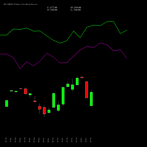 HAL 4600.00 CE (CALL) 27 October 2026 options price chart analysis Hindustan Aeronautics Ltd 
