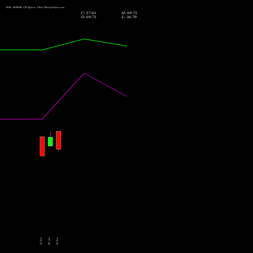 HAL 4650.00 CE (CALL) 24 February 2026 options price chart analysis Hindustan Aeronautics Ltd 