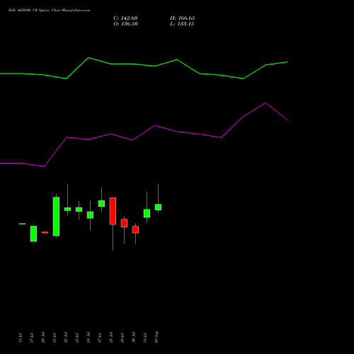 HAL 4650.00 CE (CALL) 25 August 2026 options price chart analysis Hindustan Aeronautics Ltd 