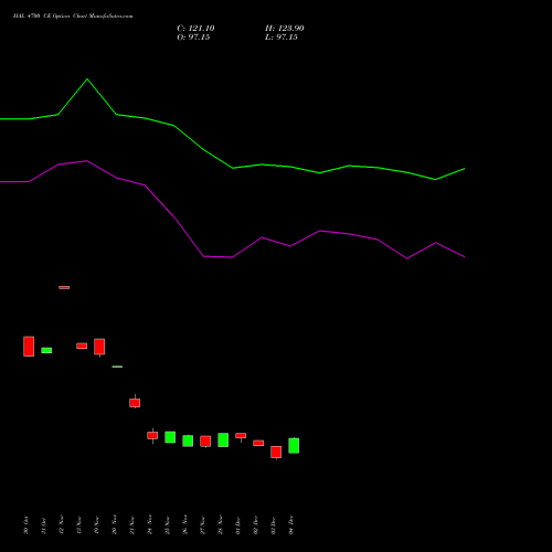 Live HAL 4700 CE (CALL) 27 January 2026 options price chart analysis Hindustan Aeronautics Ltd 