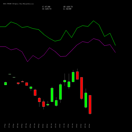 HAL 4750.00 CE (CALL) 27 October 2026 options price chart analysis Hindustan Aeronautics Ltd 