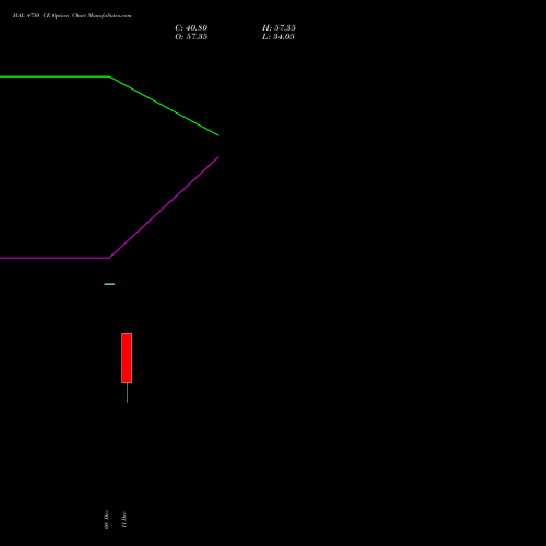 Live HAL 4750 CE (CALL) 27 January 2026 options price chart analysis Hindustan Aeronautics Ltd 
