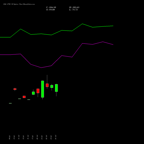 HAL 4750 CE (CALL) 25 August 2026 options price chart analysis Hindustan Aeronautics Ltd 
