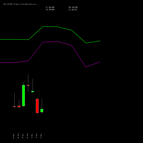 HAL 4850.00 CE (CALL) 26 May 2026 options price chart analysis Hindustan Aeronautics Ltd 