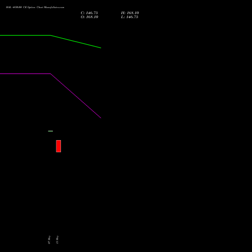 HAL 4850.00 CE (CALL) 30 June 2026 options price chart analysis Hindustan Aeronautics Ltd 