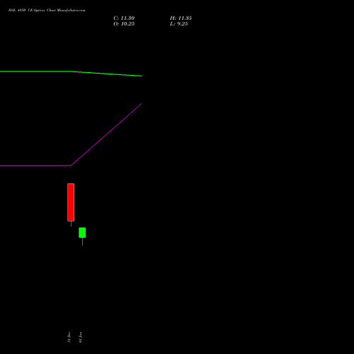 HAL 4850 CE (CALL) 27 January 2026 options price chart analysis Hindustan Aeronautics Ltd 