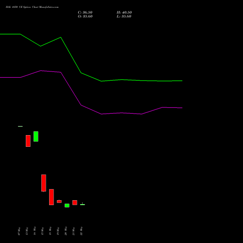 HAL 4850 CE (CALL) 30 June 2026 options price chart analysis Hindustan Aeronautics Ltd 