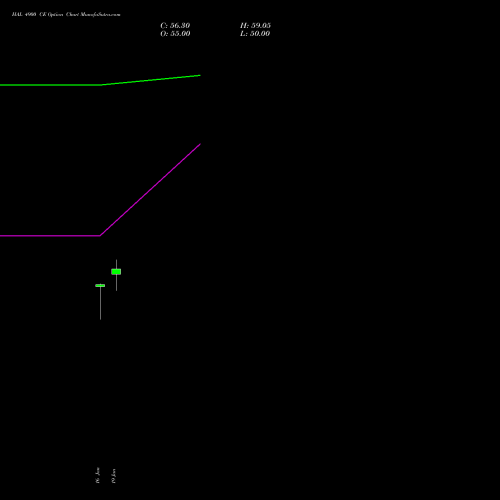 HAL 4900 CE (CALL) 24 February 2026 options price chart analysis Hindustan Aeronautics Ltd 