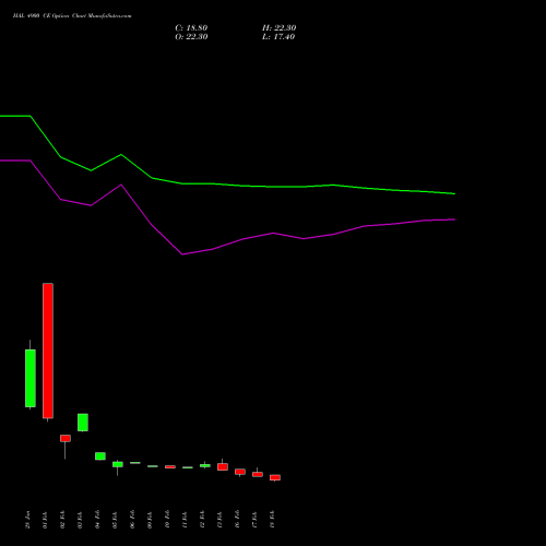 HAL 4900 CE (CALL) 30 March 2026 options price chart analysis Hindustan Aeronautics Ltd 