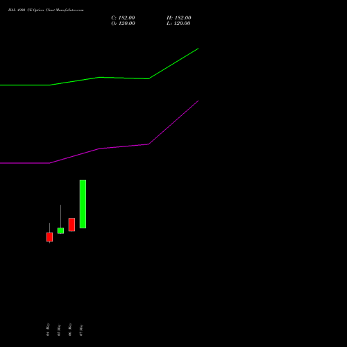 HAL 4900 CE (CALL) 30 June 2026 options price chart analysis Hindustan Aeronautics Ltd 