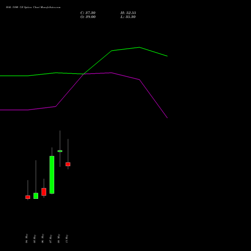 HAL 5100 CE (CALL) 26 May 2026 options price chart analysis Hindustan Aeronautics Ltd 