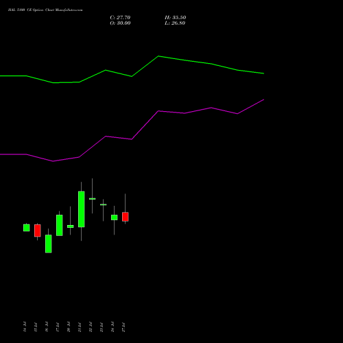 HAL 5100 CE (CALL) 25 August 2026 options price chart analysis Hindustan Aeronautics Ltd 