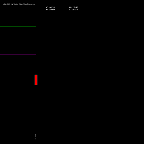 HAL 5150 CE (CALL) 25 August 2026 options price chart analysis Hindustan Aeronautics Ltd 