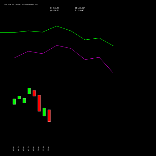 HAL 5200 CE (CALL) 23 November 2026 options price chart analysis Hindustan Aeronautics Ltd 