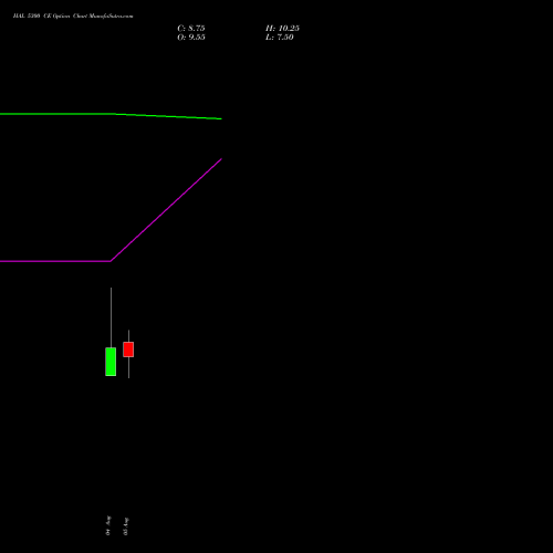 HAL 5300 CE (CALL) 25 August 2026 options price chart analysis Hindustan Aeronautics Ltd 
