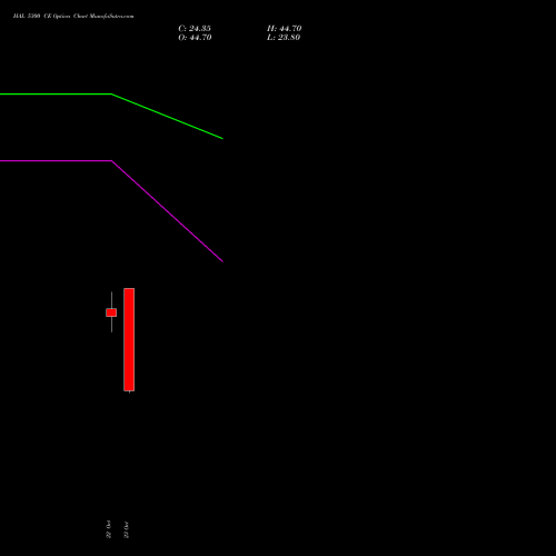 HAL 5300 CE (CALL) 23 November 2026 options price chart analysis Hindustan Aeronautics Ltd 