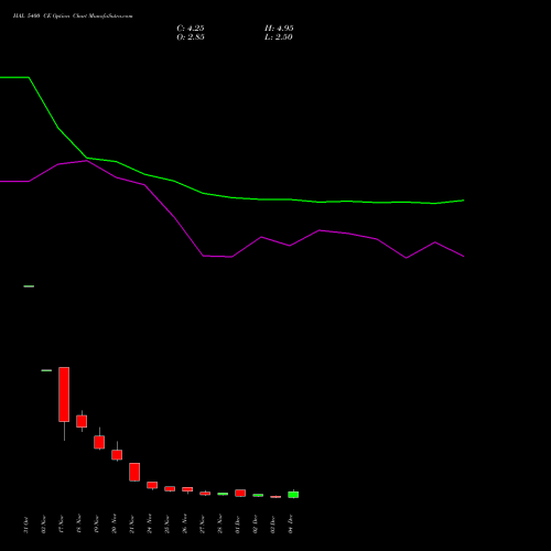 Live HAL 5400 CE (CALL) 30 December 2025 options price chart analysis Hindustan Aeronautics Ltd 