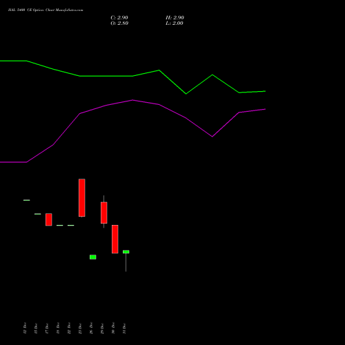 HAL 5400 CE (CALL) 27 January 2026 options price chart analysis Hindustan Aeronautics Ltd 