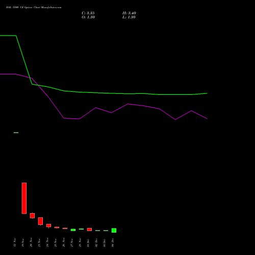 Live HAL 5500 CE (CALL) 30 December 2025 options price chart analysis Hindustan Aeronautics Ltd 