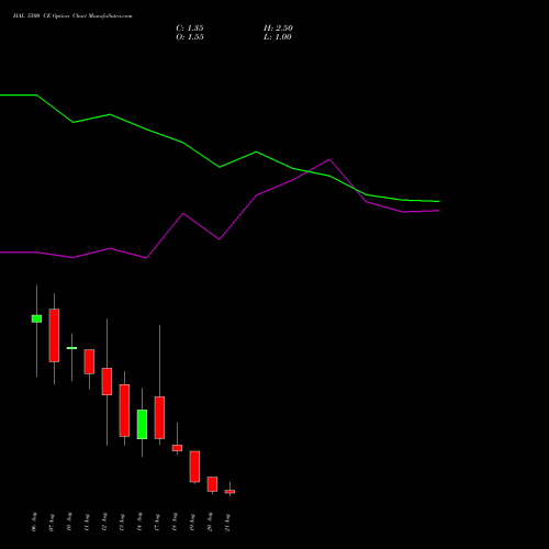HAL 5500 CE (CALL) 25 August 2026 options price chart analysis Hindustan Aeronautics Ltd 