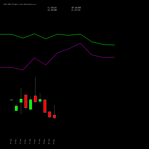 HAL 5500 CE (CALL) 29 September 2026 options price chart analysis Hindustan Aeronautics Ltd 