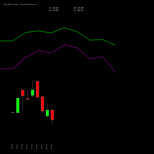 HAL 5500 CE (CALL) 23 November 2026 options price chart analysis Hindustan Aeronautics Ltd 