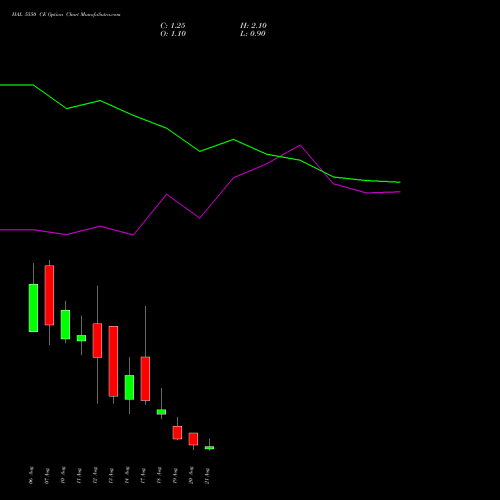 HAL 5550 CE (CALL) 25 August 2026 options price chart analysis Hindustan Aeronautics Ltd 
