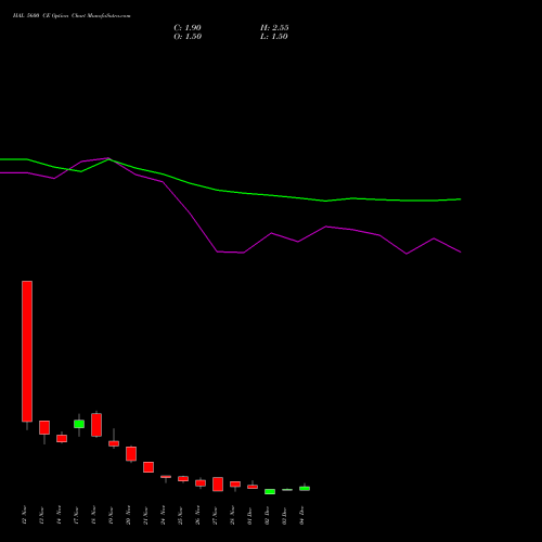 Live HAL 5600 CE (CALL) 30 December 2025 options price chart analysis Hindustan Aeronautics Ltd 