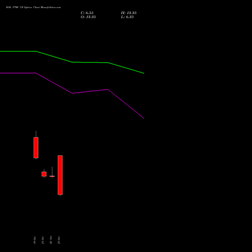 HAL 5700 CE (CALL) 23 November 2026 options price chart analysis Hindustan Aeronautics Ltd 