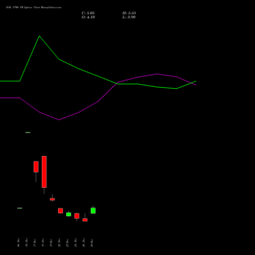 HAL 3700 PE (PUT) 27 January 2026 options price chart analysis Hindustan Aeronautics Ltd 