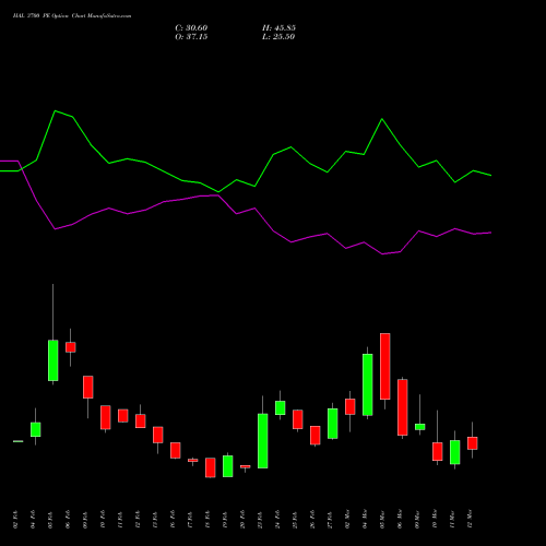 HAL 3700 PE (PUT) 30 March 2026 options price chart analysis Hindustan Aeronautics Ltd 