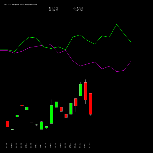 HAL 3750 PE (PUT) 30 March 2026 options price chart analysis Hindustan Aeronautics Ltd 