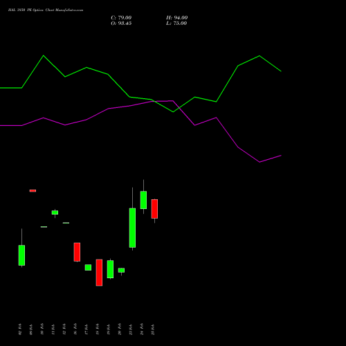 HAL 3850 PE (PUT) 30 March 2026 options price chart analysis Hindustan Aeronautics Ltd 