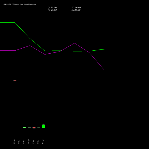 HAL 3850 PE (PUT) 26 May 2026 options price chart analysis Hindustan Aeronautics Ltd 