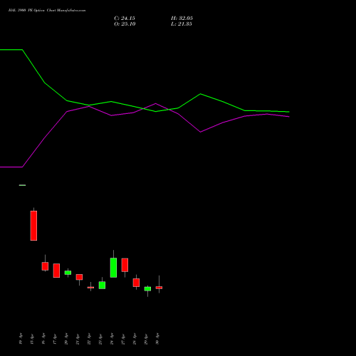 HAL 3900 PE (PUT) 26 May 2026 options price chart analysis Hindustan Aeronautics Ltd 
