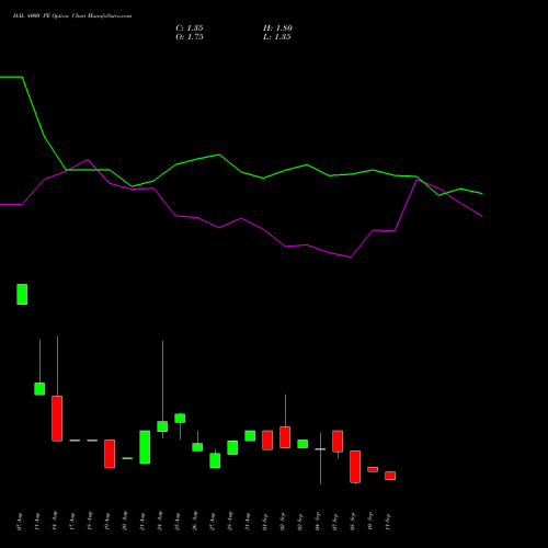 HAL 4000 PE (PUT) 29 September 2026 options price chart analysis Hindustan Aeronautics Ltd 