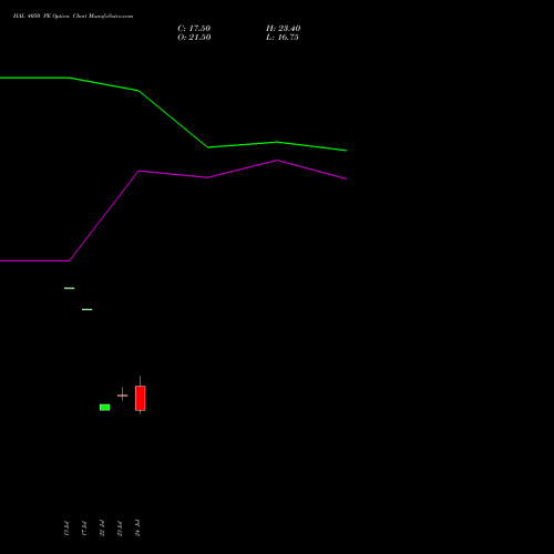HAL 4050 PE (PUT) 25 August 2026 options price chart analysis Hindustan Aeronautics Ltd 