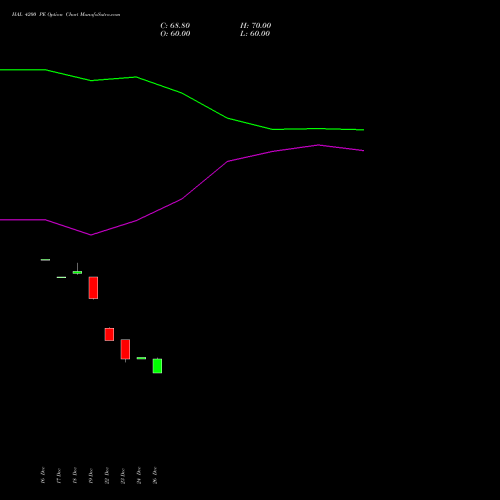 HAL 4200 PE (PUT) 24 February 2026 options price chart analysis Hindustan Aeronautics Ltd 
