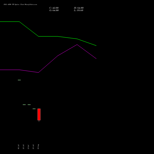 HAL 4200 PE (PUT) 29 September 2026 options price chart analysis Hindustan Aeronautics Ltd 