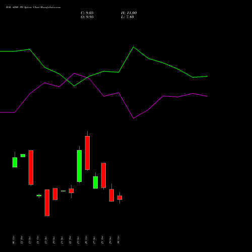 HAL 4200 PE (PUT) 23 November 2026 options price chart analysis Hindustan Aeronautics Ltd 