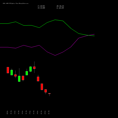 Live HAL 4300 PE (PUT) 27 January 2026 options price chart analysis Hindustan Aeronautics Ltd 
