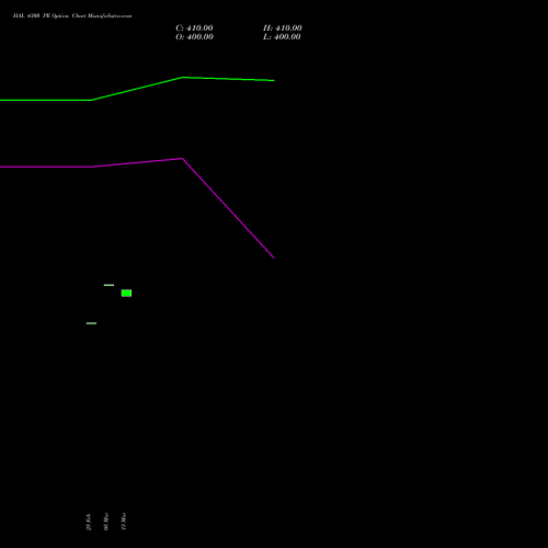 HAL 4300 PE (PUT) 28 April 2026 options price chart analysis Hindustan Aeronautics Ltd 