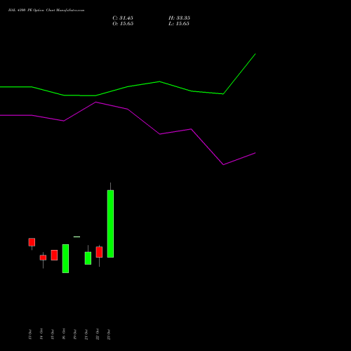 HAL 4300 PE (PUT) 23 November 2026 options price chart analysis Hindustan Aeronautics Ltd 