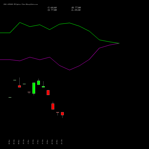 Live HAL 4350.00 PE (PUT) 27 January 2026 options price chart analysis Hindustan Aeronautics Ltd 