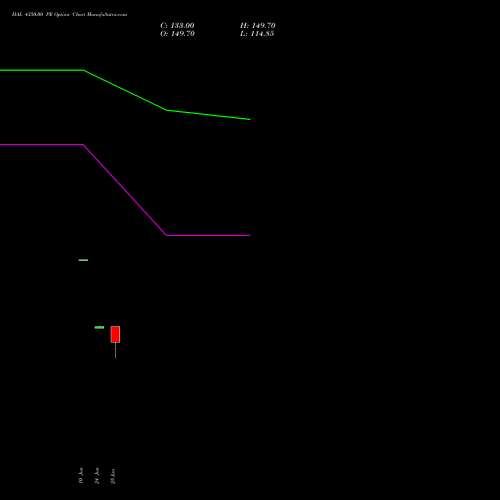 HAL 4350.00 PE (PUT) 28 July 2026 options price chart analysis Hindustan Aeronautics Ltd 