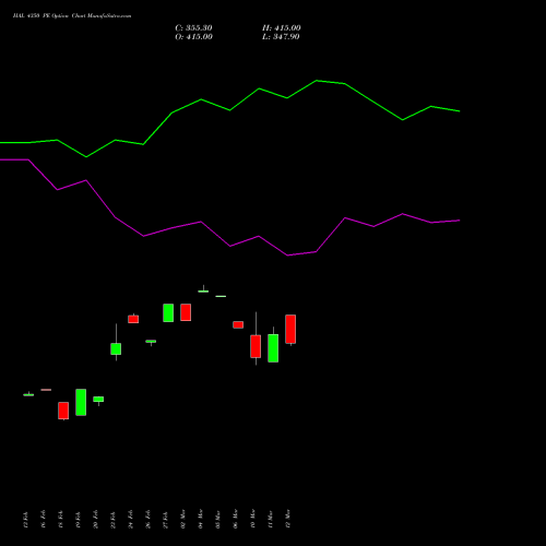 HAL 4350 PE (PUT) 30 March 2026 options price chart analysis Hindustan Aeronautics Ltd 